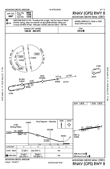 Mountain Grove Meml Mountain Grove, MO (1MO): RNAV (GPS) RWY 08 (IAP)