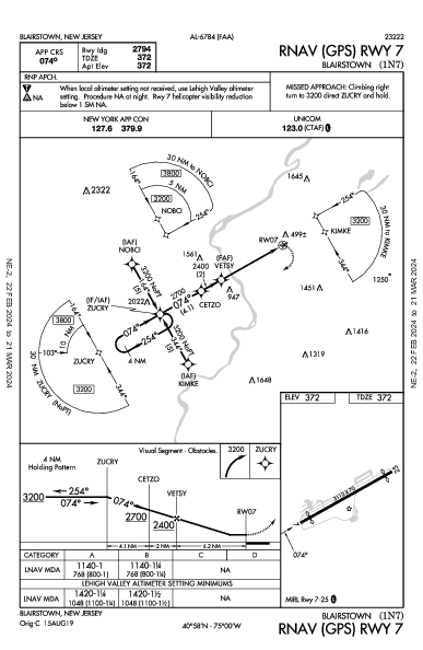 Blairstown Blairstown, NJ (1N7): RNAV (GPS) RWY 07 (IAP)