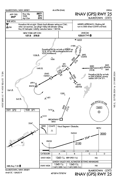 Blairstown Blairstown, NJ (1N7): RNAV (GPS) RWY 25 (IAP)