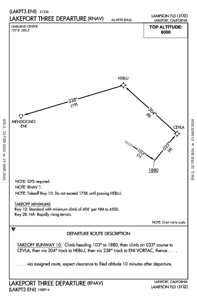 Lampson Field Lakeport, CA (1O2): LAKEPORT THREE (RNAV) (DP)