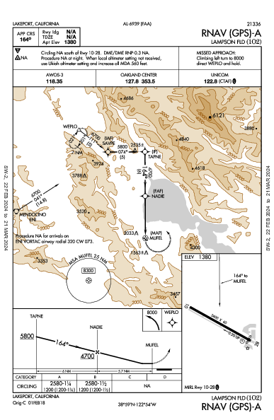 Lampson Field Lakeport, CA (1O2): RNAV (GPS)-A (IAP)