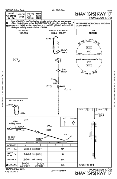 Thomas Muni Thomas, OK (1O4): RNAV (GPS) RWY 17 (IAP)