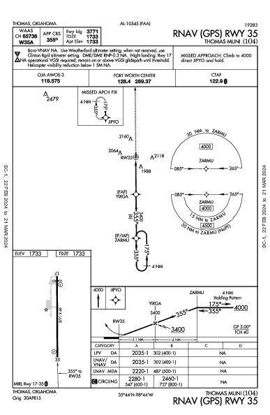 Thomas Muni Thomas, OK (1O4): RNAV (GPS) RWY 35 (IAP)