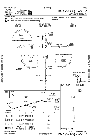 Gove County Quinter, KS (1QK): RNAV (GPS) RWY 17 (IAP)