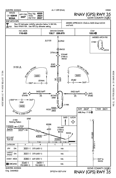 Gove County Quinter, KS (1QK): RNAV (GPS) RWY 35 (IAP)