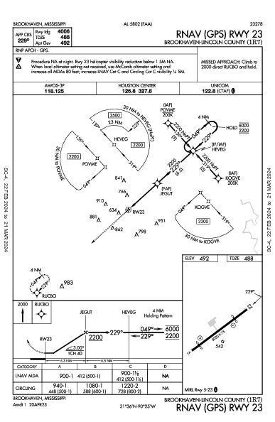 Brookhaven-Lincoln County Brookhaven, MS (1R7): RNAV (GPS) RWY 23 (IAP)