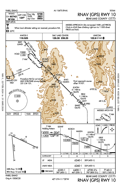 Bear Lake County Paris, ID (1U7): RNAV (GPS) RWY 10 (IAP)