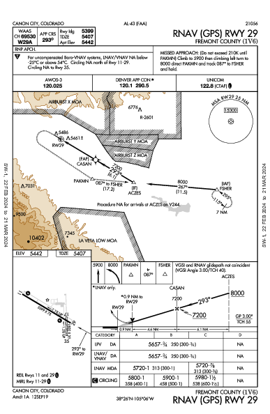 Fremont County Canon City, CO (1V6): RNAV (GPS) RWY 29 (IAP)