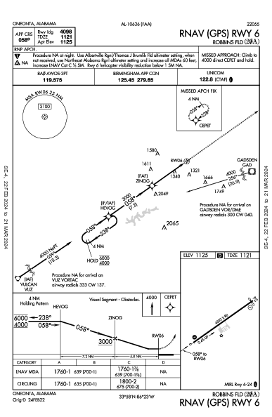 Robbins Fld Oneonta, AL (20A): RNAV (GPS) RWY 06 (IAP)