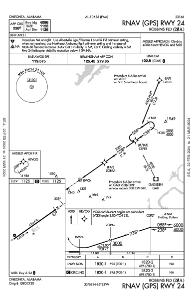 Robbins Fld Oneonta, AL (20A): RNAV (GPS) RWY 24 (IAP)