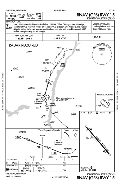 Kingston-Ulster Kingston, NY (20N): RNAV (GPS) RWY 15 (IAP)