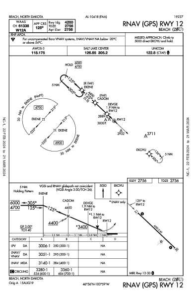 Beach Beach, ND (20U): RNAV (GPS) RWY 12 (IAP)