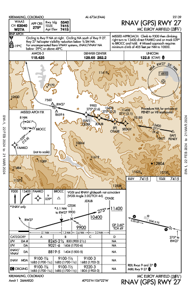 Mc Elroy Airfield Kremmling, CO (20V): RNAV (GPS) RWY 27 (IAP)