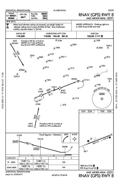 Jake Arner Memorial Lehighton, PA (22N): RNAV (GPS) RWY 08 (IAP)