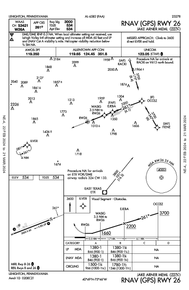 Jake Arner Memorial Lehighton, PA (22N): RNAV (GPS) RWY 26 (IAP)