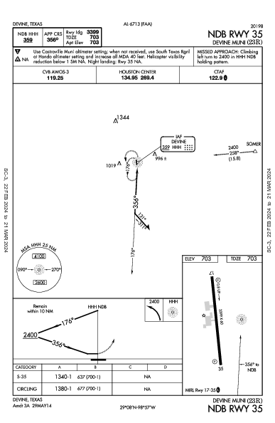 Devine Muni Devine, TX (23R): NDB RWY 35 (IAP)