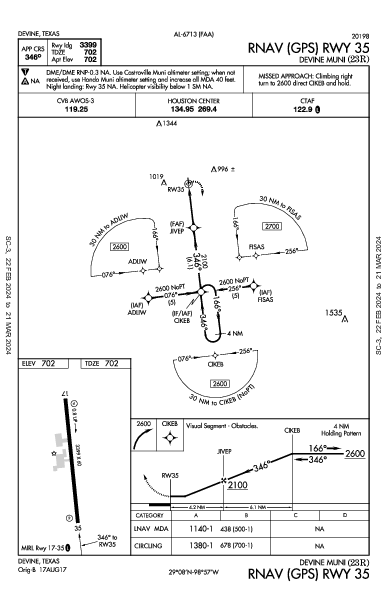 Devine Muni Devine, TX (23R): RNAV (GPS) RWY 35 (IAP)