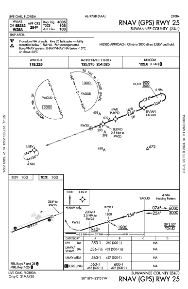 Suwannee County Live Oak, FL (24J): RNAV (GPS) RWY 25 (IAP)