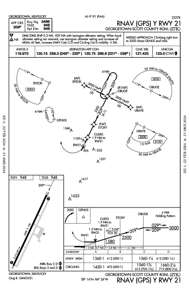 Georgetown-Scott County Rgnl Georgetown, KY (27K): RNAV (GPS) Y RWY 21 (IAP)