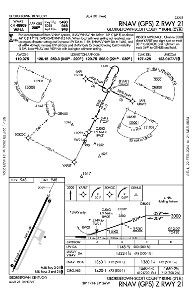 Georgetown-Scott County Rgnl Georgetown, KY (27K): RNAV (GPS) Z RWY 21 (IAP)