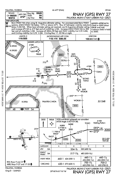 Palatka Muni/Lt Kay Larkin Fld Palatka, FL (28J): RNAV (GPS) RWY 27 (IAP)