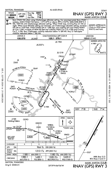 Mark Anton Dayton, TN (2A0): RNAV (GPS) RWY 03 (IAP)