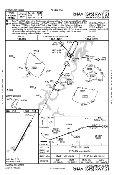 Mark Anton Dayton, TN (2A0): RNAV (GPS) RWY 21 (IAP)