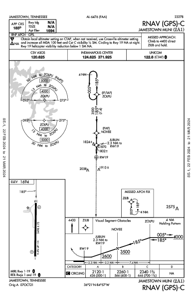 Jamestown Muni Jamestown, TN (2A1): RNAV (GPS)-C (IAP)