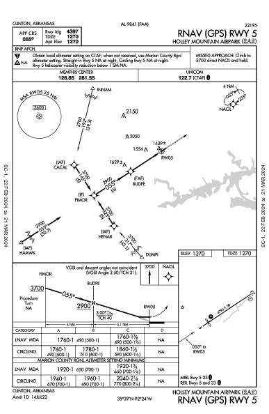 Holley Mountain Airpark Clinton, AR (2A2): RNAV (GPS) RWY 05 (IAP)