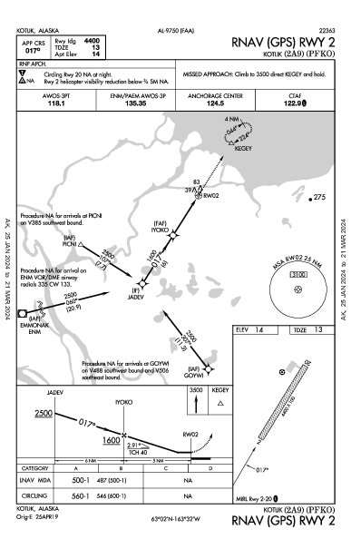 Kotlik Kotlik, AK (PFKO): RNAV (GPS) RWY 02 (IAP)