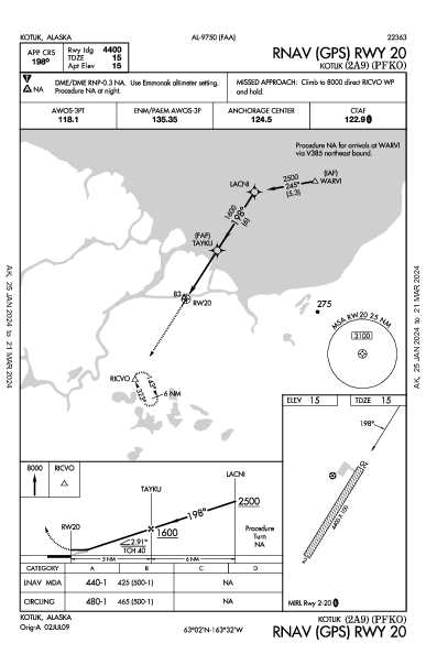 Kotlik Kotlik, AK (PFKO): RNAV (GPS) RWY 20 (IAP)