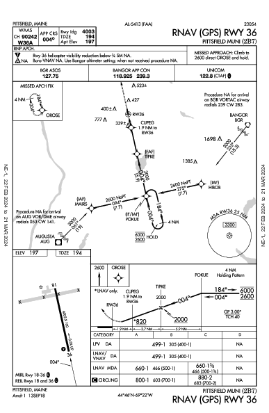 Pittsfield Muni Pittsfield, ME (2B7): RNAV (GPS) RWY 36 (IAP)