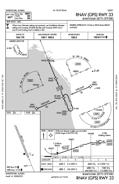Shaktoolik Shaktoolik, AK (PFSH): RNAV (GPS) RWY 33 (IAP)