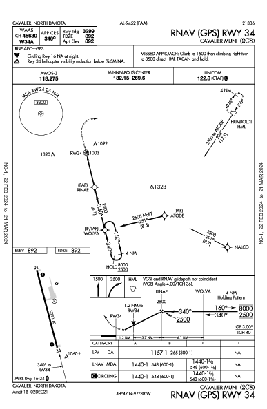 Cavalier Muni Cavalier, ND (2C8): RNAV (GPS) RWY 34 (IAP)