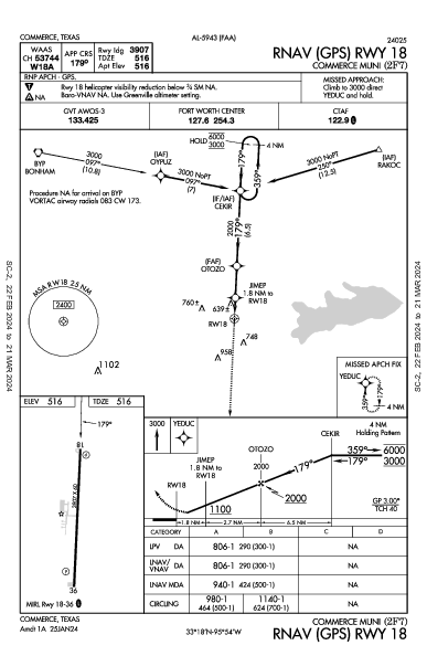 Commerce Muni Commerce, TX (2F7): RNAV (GPS) RWY 18 (IAP)