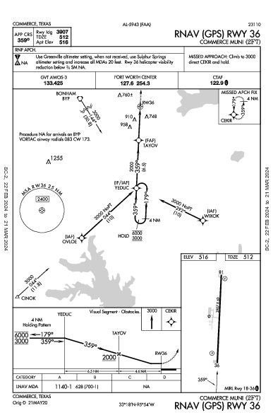 Commerce Muni Commerce, TX (2F7): RNAV (GPS) RWY 36 (IAP)