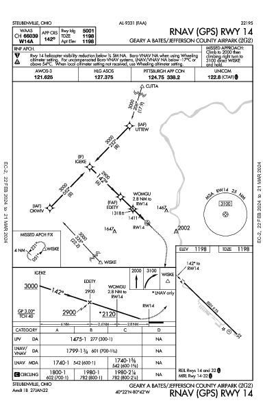 Geary a Bates/Jefferson County Airpark Steubenville, OH (2G2): RNAV (GPS) RWY 14 (IAP)