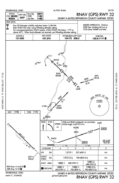 Geary a Bates/Jefferson County Airpark Steubenville, OH (2G2): RNAV (GPS) RWY 32 (IAP)