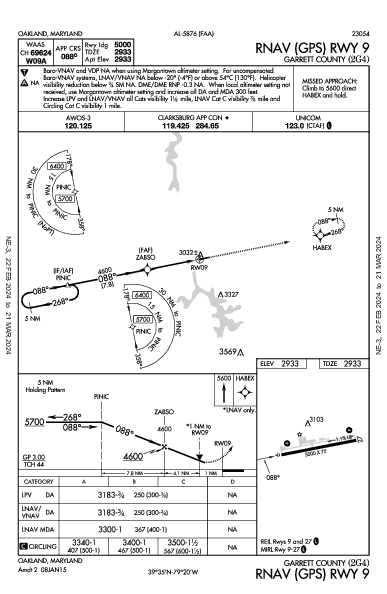 Garrett County Oakland, MD (2G4): RNAV (GPS) RWY 09 (IAP)