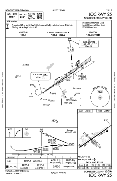 Somerset County Somerset, PA (2G9): LOC RWY 25 (IAP)