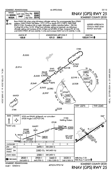 Somerset County Somerset, PA (2G9): RNAV (GPS) RWY 25 (IAP)