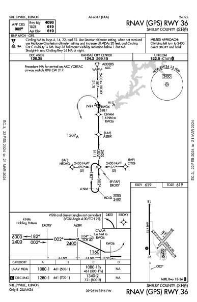 Shelby County Shelbyville, IL (2H0): RNAV (GPS) RWY 36 (IAP)