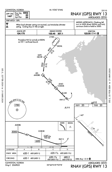 Airglades Clewiston, FL (2IS): RNAV (GPS) RWY 13 (IAP)