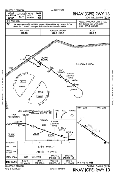 Louisville Muni Louisville, GA (2J3): RNAV (GPS) RWY 13 (IAP)