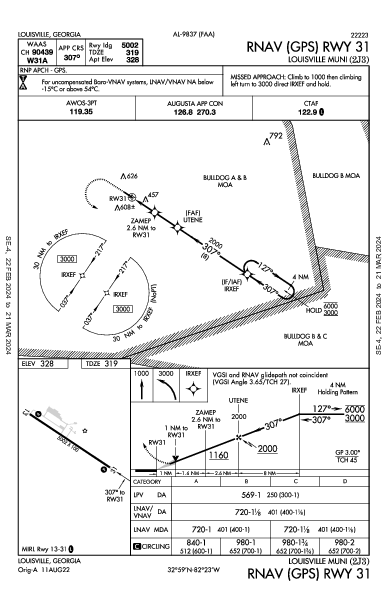 Louisville Muni Louisville, GA (2J3): RNAV (GPS) RWY 31 (IAP)