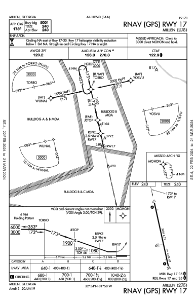 Millen Millen, GA (2J5): RNAV (GPS) RWY 17 (IAP)