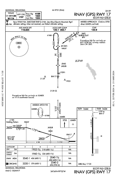 Scott Fld Mangum, OK (2K4): RNAV (GPS) RWY 17 (IAP)