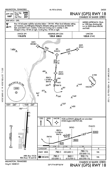 Charles W Baker Millington, TN (2M8): RNAV (GPS) RWY 18 (IAP)