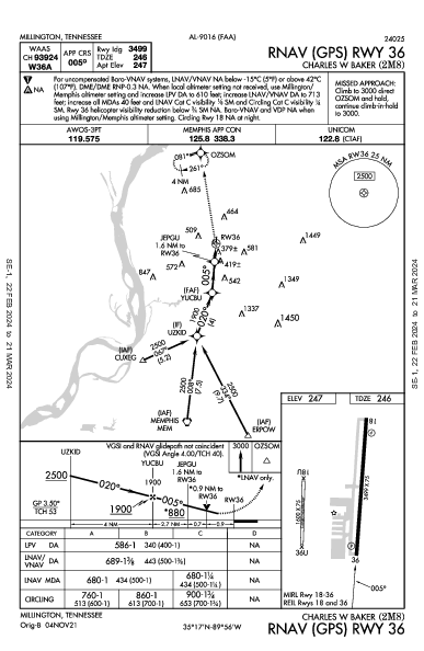 Charles W Baker Millington, TN (2M8): RNAV (GPS) RWY 36 (IAP)