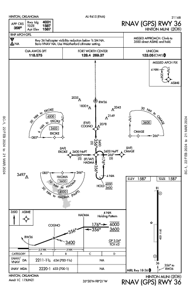 Hinton Muni Hinton, OK (2O8): RNAV (GPS) RWY 36 (IAP)